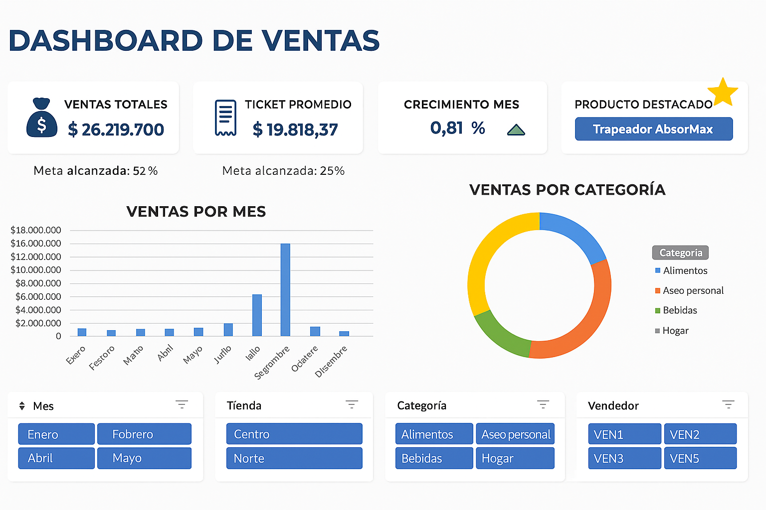 Ejemplo de dashboard en Excel